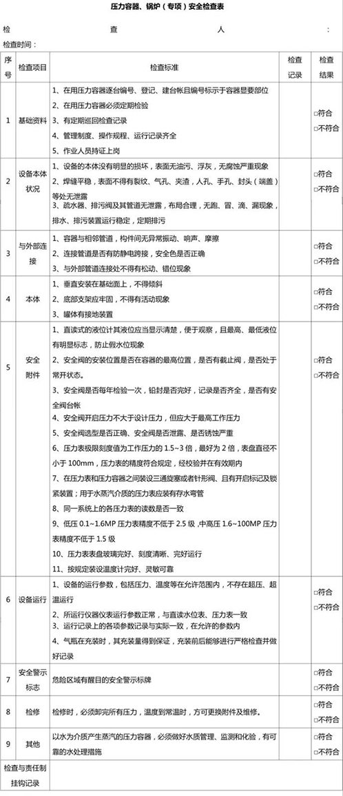 壓力容器、鍋爐安全檢查表