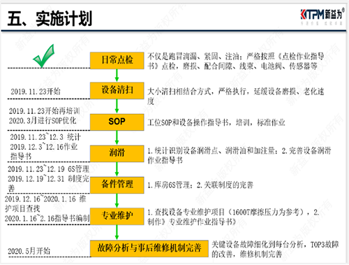 設(shè)備故障改善推行計劃