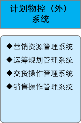 計(jì)劃物控外系統(tǒng)