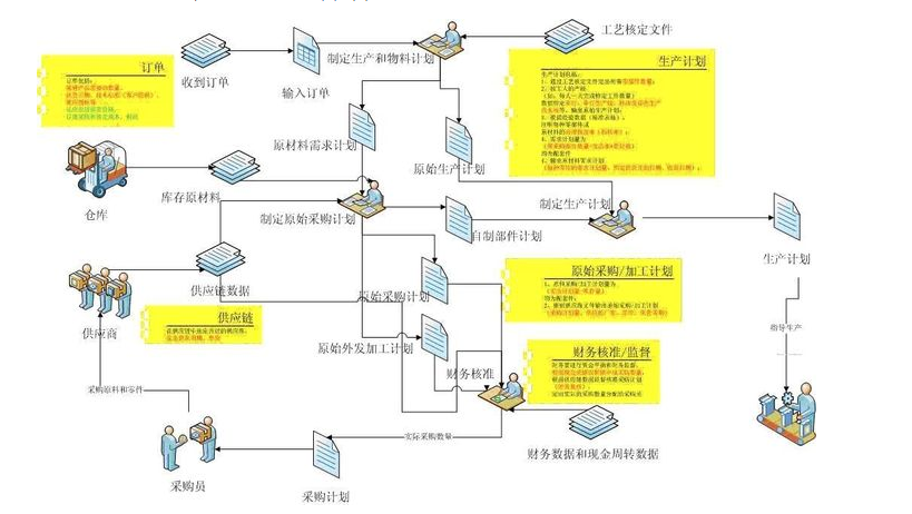 PMC計劃體系