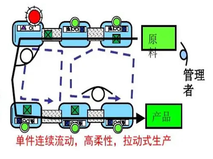 精益效率提升咨詢